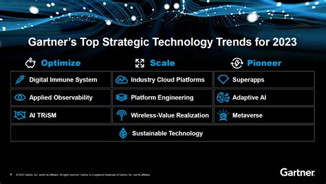 Strategic Technologies (@strategic.technologies) .